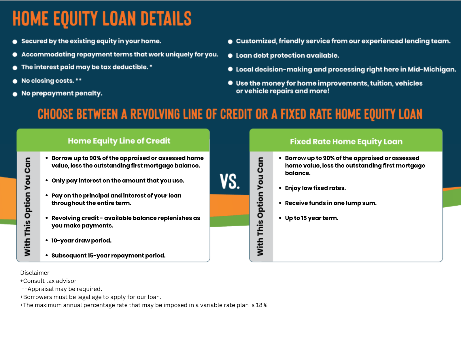 Home Equity Loans True Community